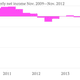 Image for article titled BlackBerry just lost more money in one quarter than it made in the past four years